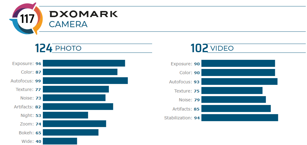 Оценка iPhone 11 Pro Max 