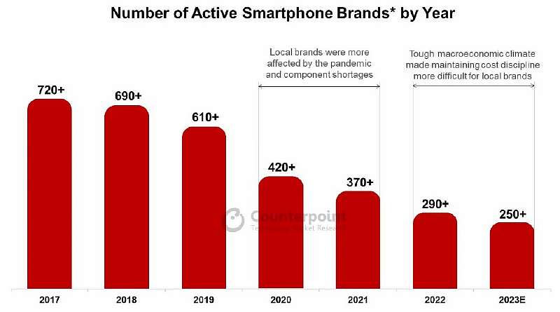 Бренды, которые исчезли с рынка смартфонов