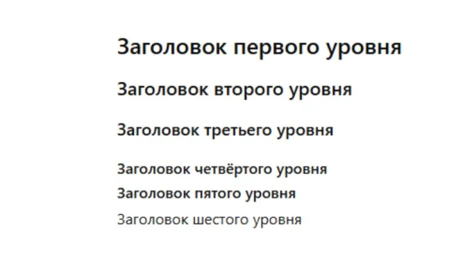 Разметка заголовков разных уровней в Markdown