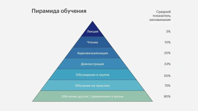 Пирамида Дейла
