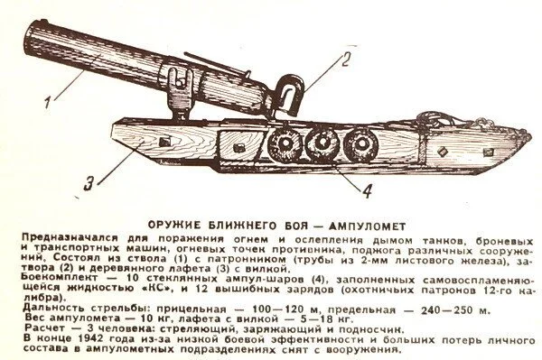 Описание ампуломета на зимнем деревянном лафете / Wikimedia, Leyt-sov., CC BY-SA 4.0