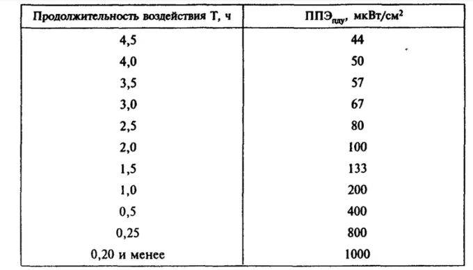Нормы СанПина