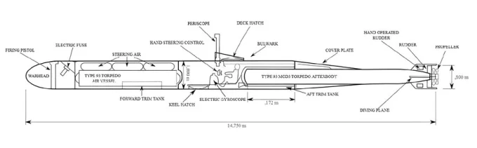 Торпеда «Кайтен» в разрезе.