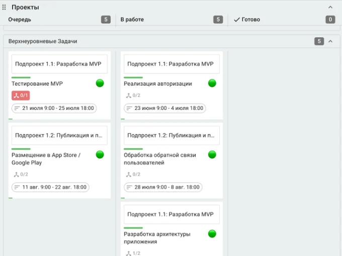 Пример доски с верхнеуровневыми задачами