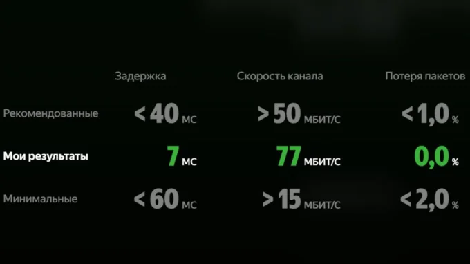 Окно в браузере с параметрами соединения Плюс Гейминг от Яндекс