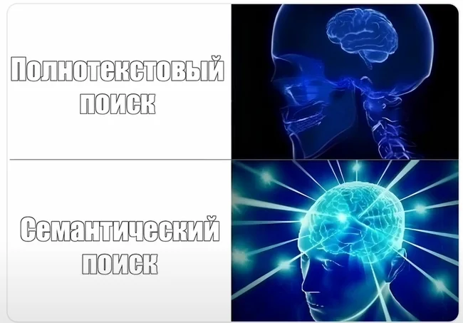 Мультимодальный поиск