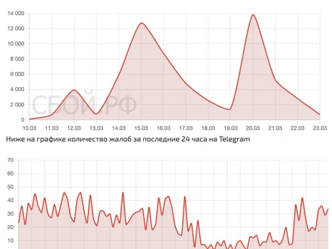 График сбоев 