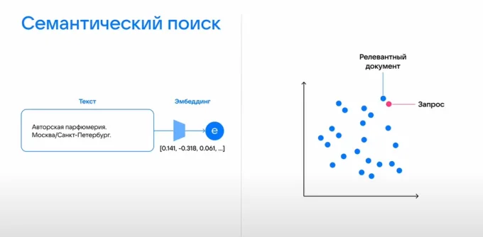 Семантический поиск