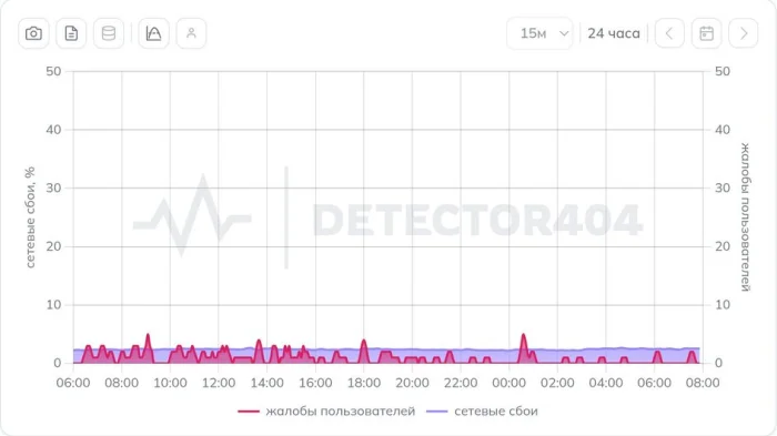 Сбои Мегафон