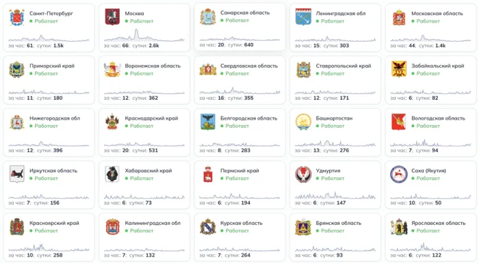 график сбоев скриншот