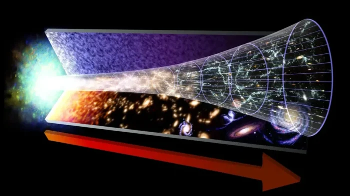 Расширение Вселенной после Большого взрыва.