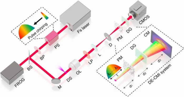 Экспериментальная конфигурация CST-CMFI.