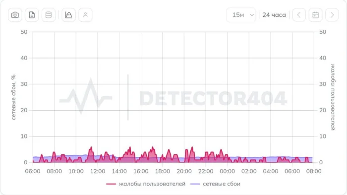 Сбои Билайн