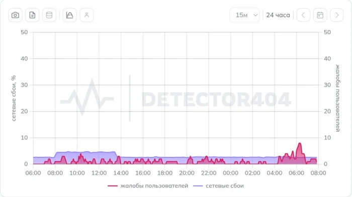 Сбои Мегафон