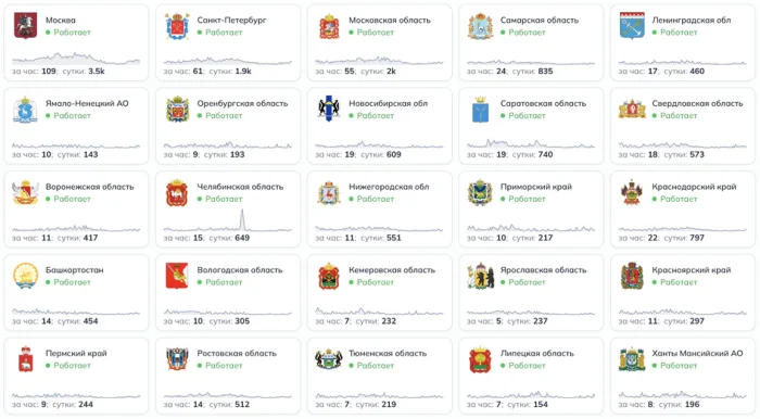 график сбоев скриншот