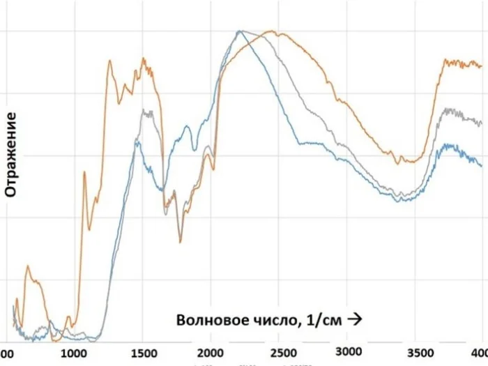 Инфракрасные спектры