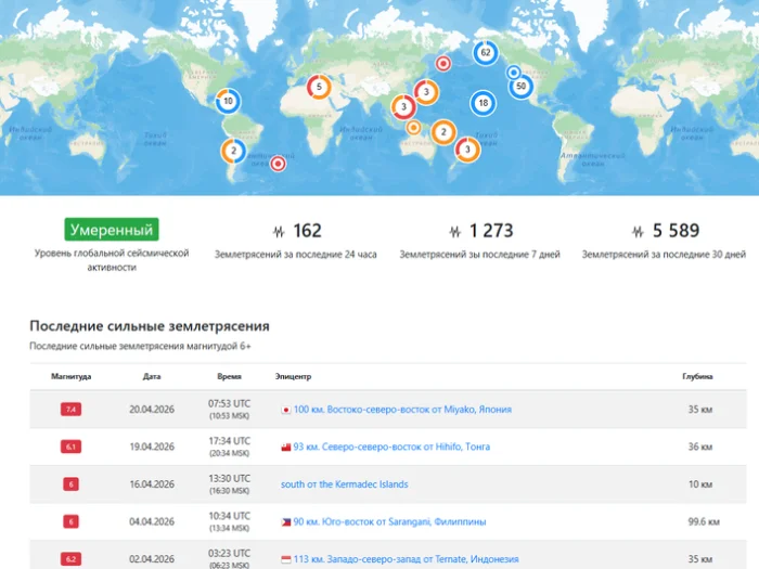 Данные сайта earthquaketrack.ru