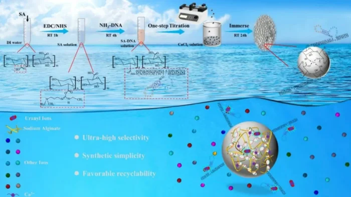 уран в морской воде