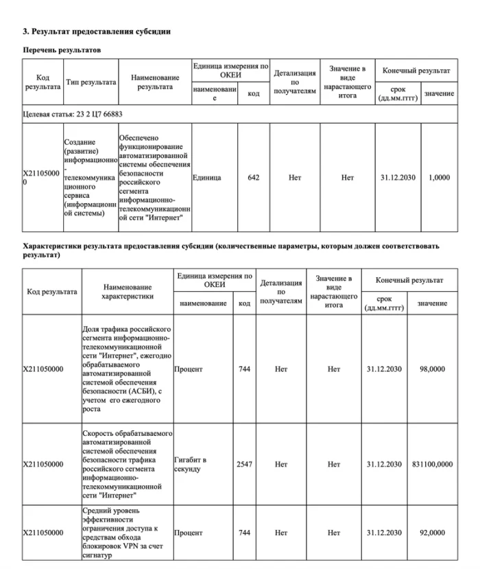 Документ, в котором описаны планы РКН на ближайшие 4 года