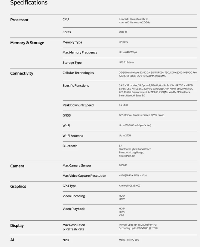 Характеристики MediaTek Dimensity 7500