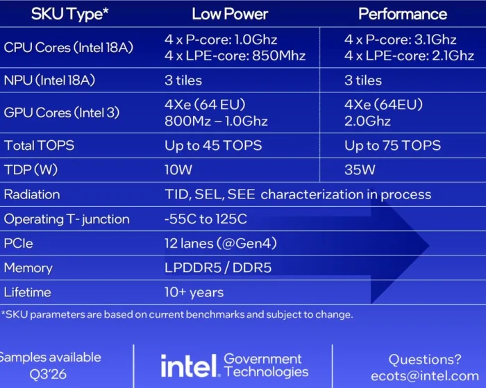 Космические чипы Intel